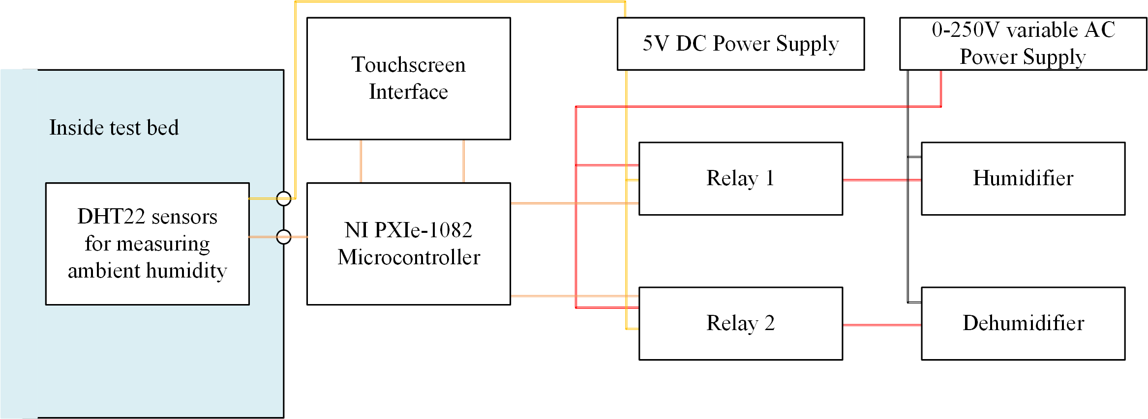 Humidity Control Unit